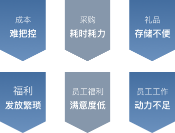 员工福利难题